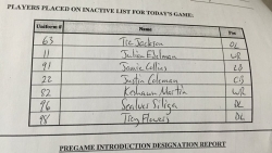 Week 11 Inactive Report: Patriots vs Bills