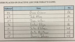 Week 14 Inactive Report: Patriots at Texans