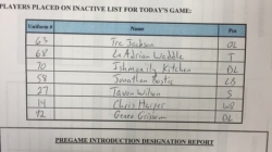 Patriots Inactive Report: AFC Championship Game