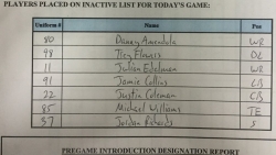 Week 12 Inactive Report: Patriots vs. Broncos